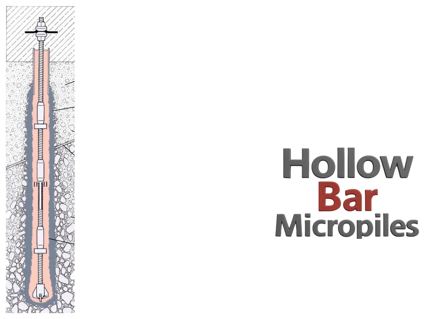 Hollow-Bar Micropiles